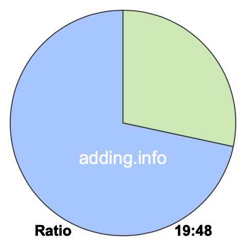 19 to 48 pie ratio 19 to 48 pie ratio
