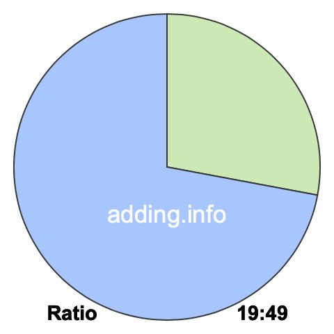 19 to 49 pie ratio 19 to 49 pie ratio