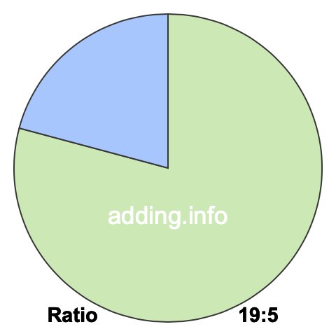 19 to 5 pie ratio 19 to 5 pie ratio