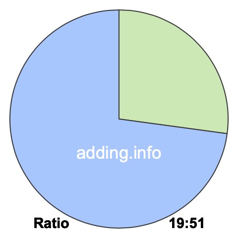 19 to 51 pie ratio 19 to 51 pie ratio