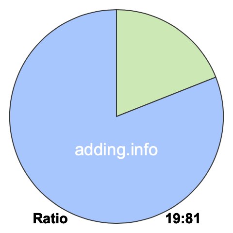 19 to 81 pie ratio 19 to 81 pie ratio