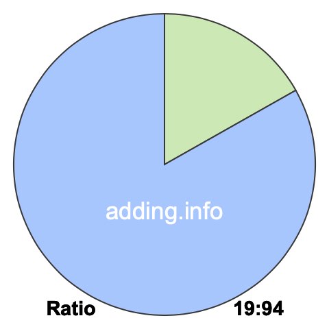 19 to 94 pie ratio