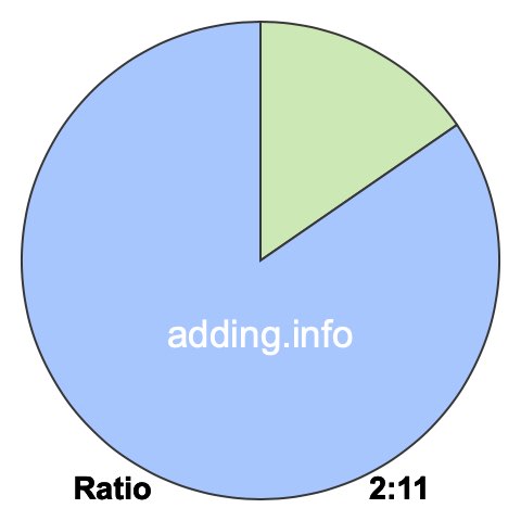 2 to 11 pie ratio