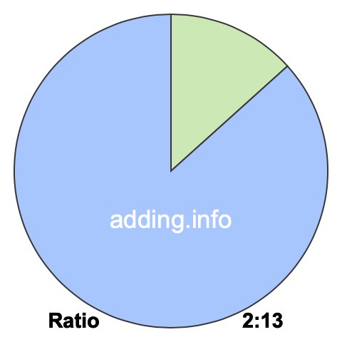 2 to 13 pie ratio