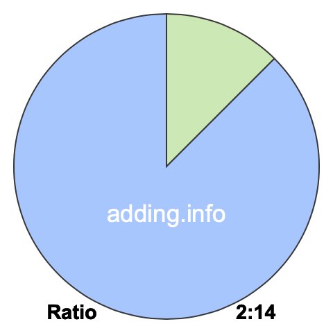 2 to 14 pie ratio