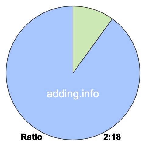 2 to 18 pie ratio