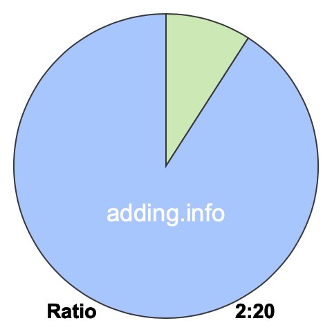 2 to 20 pie ratio