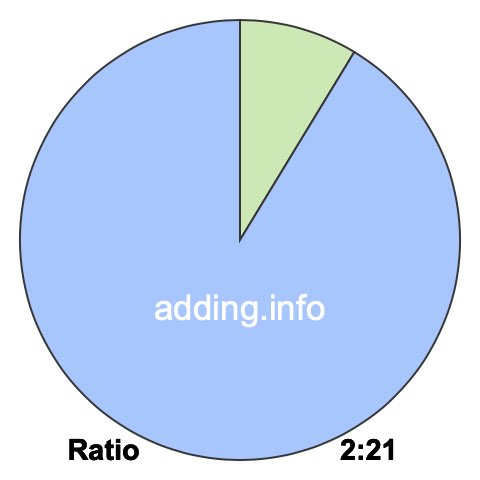 2 to 21 pie ratio