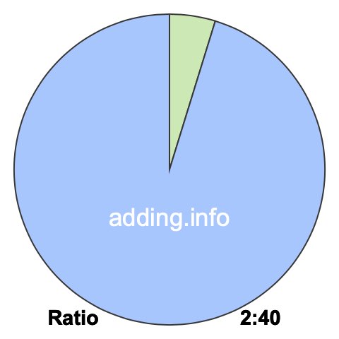 2 to 40 pie ratio 2 to 40 pie ratio