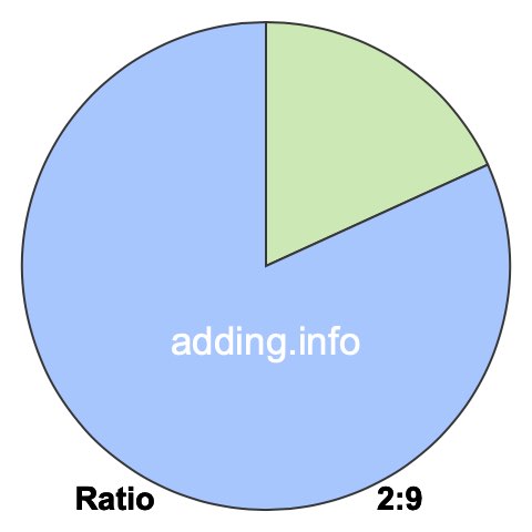 2 to 9 pie ratio