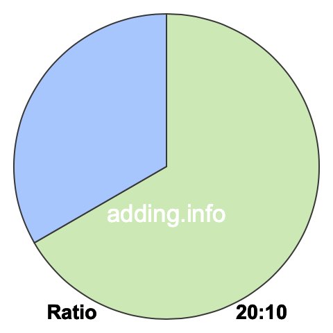 20 to 10 pie ratio