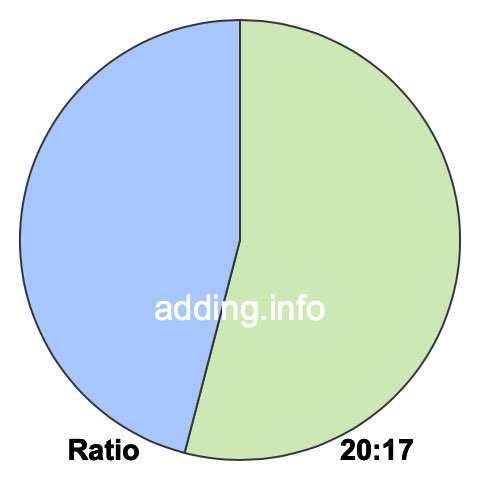 20 to 17 pie ratio 20 to 17 pie ratio