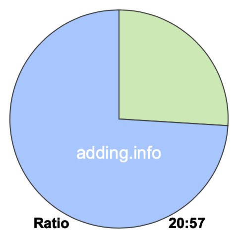 20 to 57 pie ratio 20 to 57 pie ratio