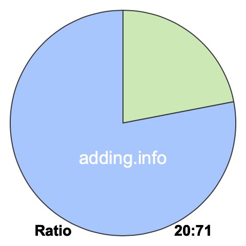 20 to 71 pie ratio 20 to 71 pie ratio