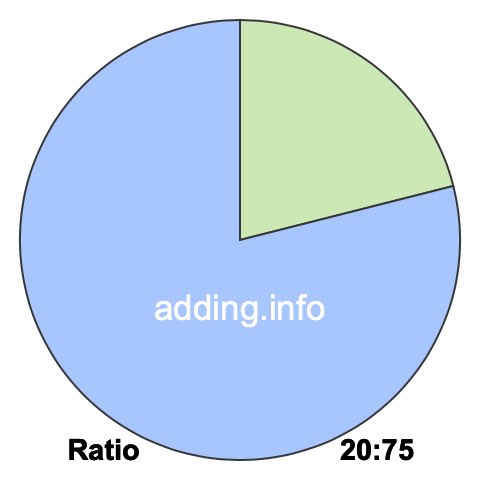 20 to 75 pie ratio 20 to 75 pie ratio