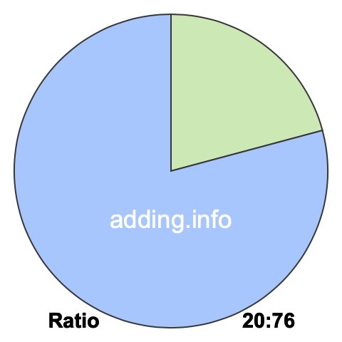 20 to 76 pie ratio 20 to 76 pie ratio