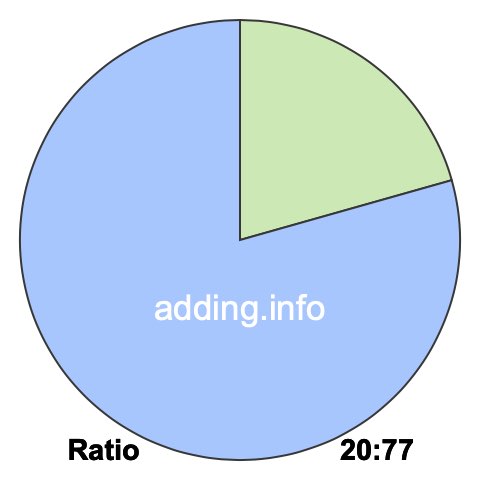 20 to 77 pie ratio 20 to 77 pie ratio