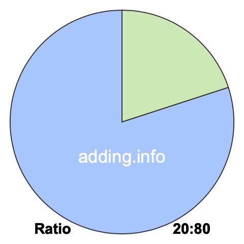 20 to 80 pie ratio 20 to 80 pie ratio