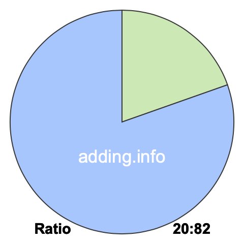 20 to 82 pie ratio 20 to 82 pie ratio