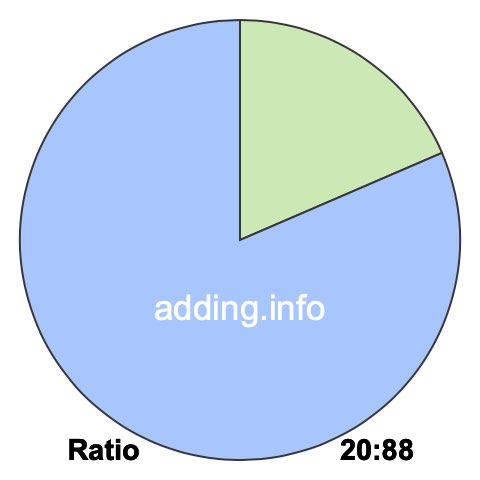 20 to 88 pie ratio 20 to 88 pie ratio