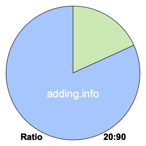 20 to 90 pie ratio 20 to 90 pie ratio