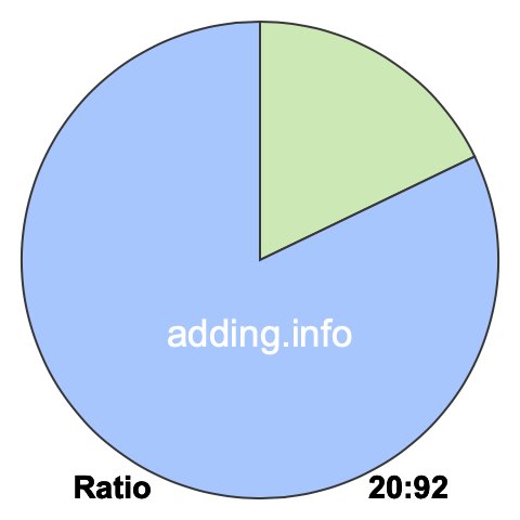 20 to 92 pie ratio 20 to 92 pie ratio