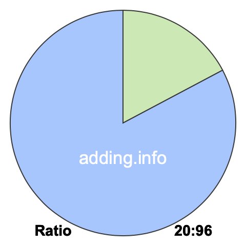 20 to 96 pie ratio 20 to 96 pie ratio