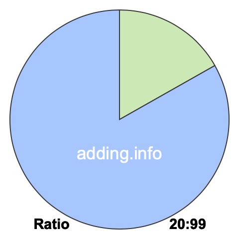 20 to 99 pie ratio 20 to 99 pie ratio