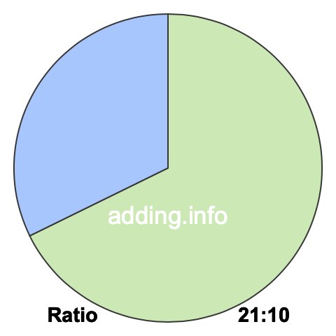21 to 10 pie ratio 21 to 10 pie ratio