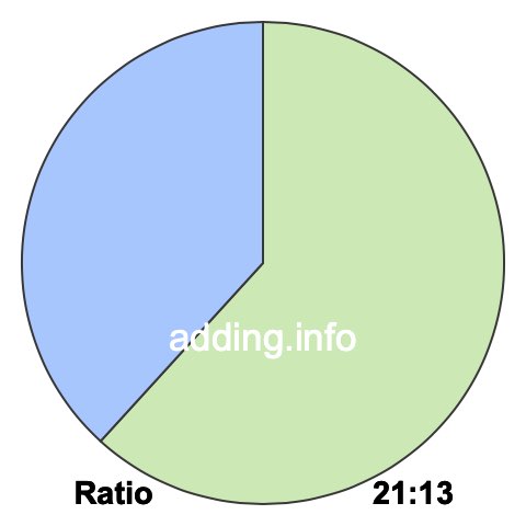 21 to 13 pie ratio 21 to 13 pie ratio