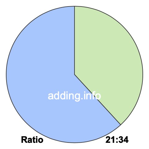 21 to 34 pie ratio