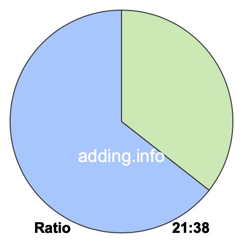 21 to 38 pie ratio