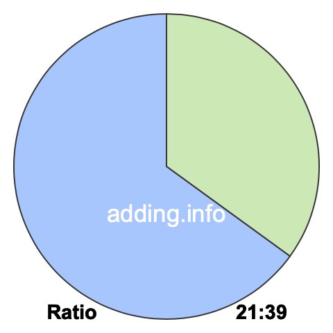 21 to 39 pie ratio