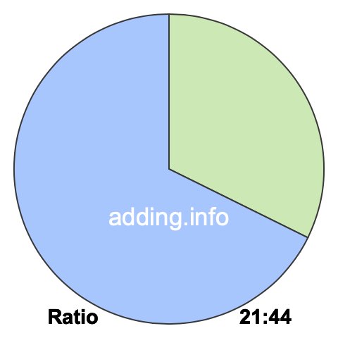 21 to 44 pie ratio