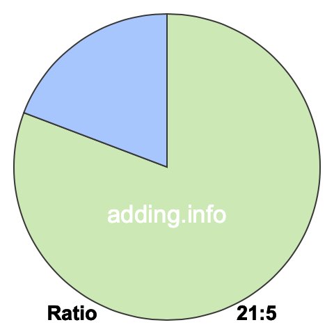21 to 5 pie ratio 21 to 5 pie ratio