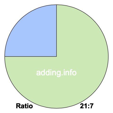 21 to 7 pie ratio 21 to 7 pie ratio