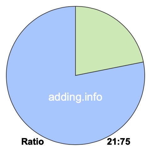 21 to 75 pie ratio