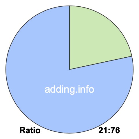 21 to 76 pie ratio