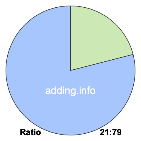 21 to 79 pie ratio