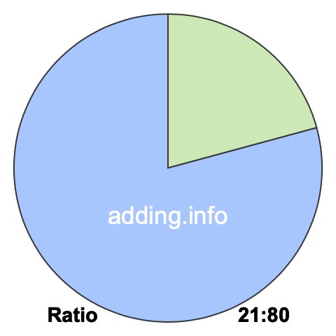 21 to 80 pie ratio