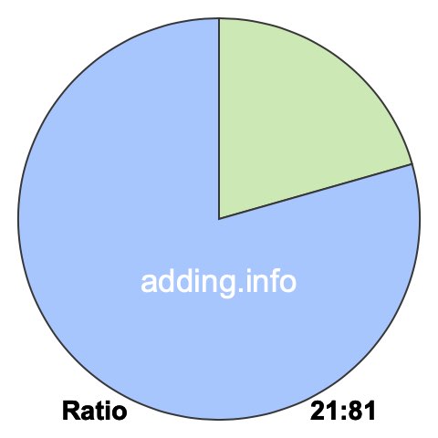 21 to 81 pie ratio