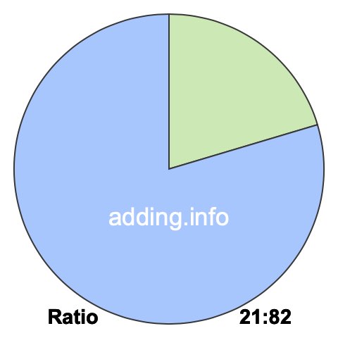 21 to 82 pie ratio