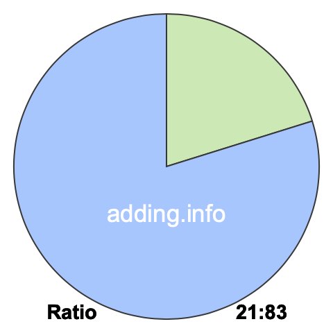 21 to 83 pie ratio