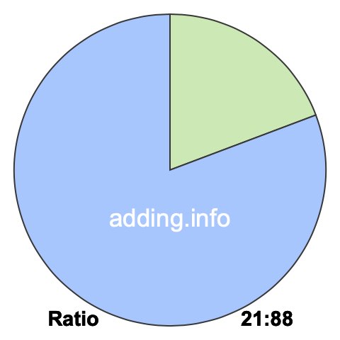 21 to 88 pie ratio