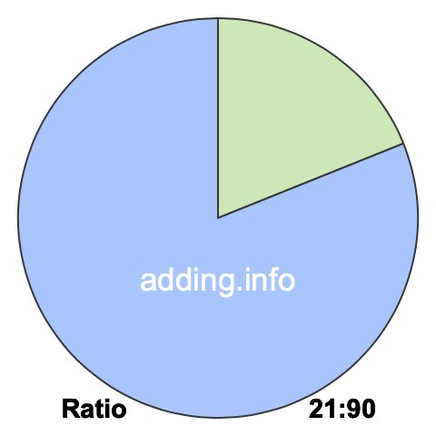 21 to 90 pie ratio