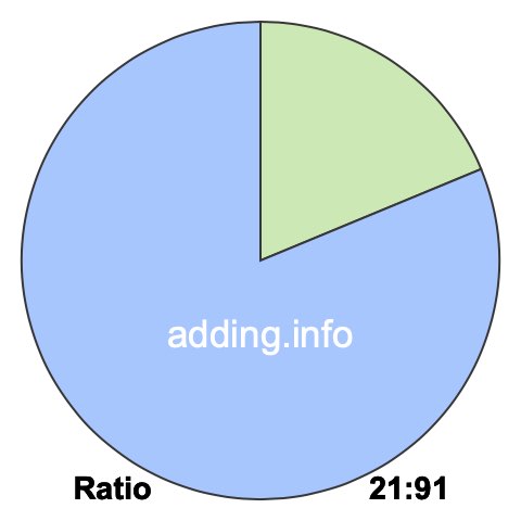 21 to 91 pie ratio