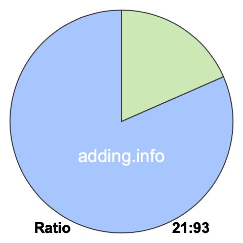 21 to 93 pie ratio