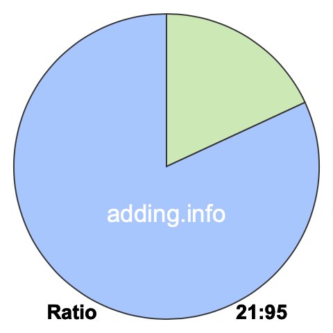 21 to 95 pie ratio