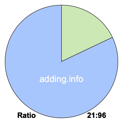 21 to 96 pie ratio