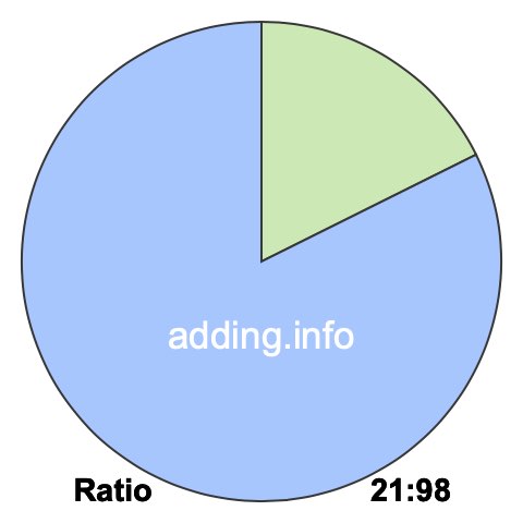 21 to 98 pie ratio